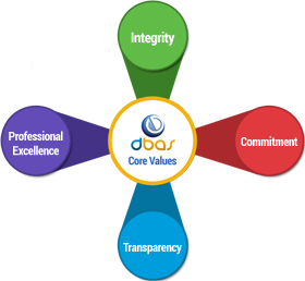 Core Values